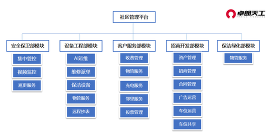 卓朗科技：与智慧同行，持续释放公共服务数字生产力