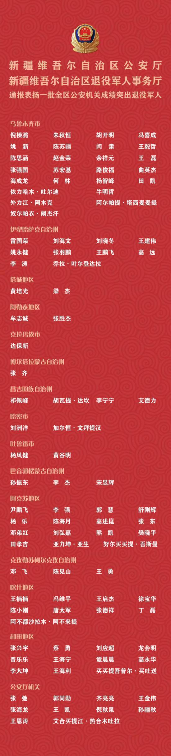 全区公安机关成绩突出退役军人予以表扬的通报 外宣稿