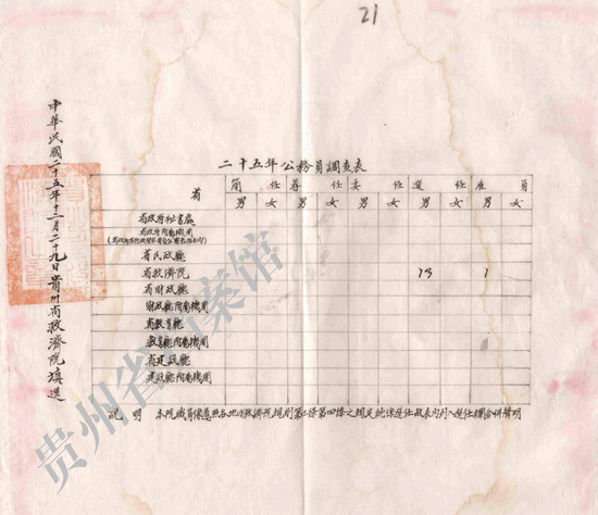 冯介丞等呈报的《（民国）二十五年公务员调查表》（1936年12月29日 贵州省档案馆藏）