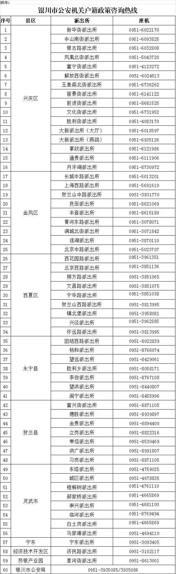 户籍政策咨询热线。