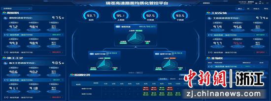 瑞苍高速项目“路面指南针看板”后台。浙江交通集团 供图 瑞苍高速项目“路面指南针看板”后台。浙江交通集团 供图
