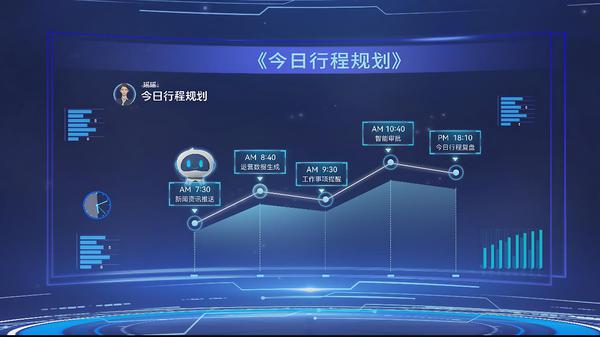 “AI智能办公助手”的任务执行。 “AI智能办公助手”的任务执行。
