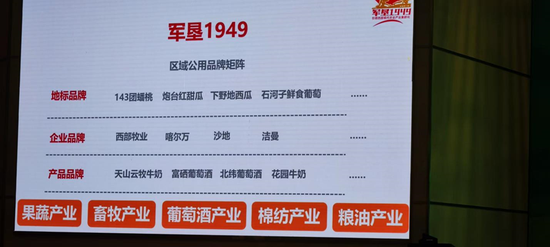军垦1949品牌赋能石河子五大产业集群。