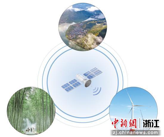 运用高精度卫星遥感技术,工行已服务农业、交通、绿色能源等领域200余个场景。工行供图 运用高精度卫星遥感技术,工行已服务农业、交通、绿色能源等领域200余个场景。工行供图