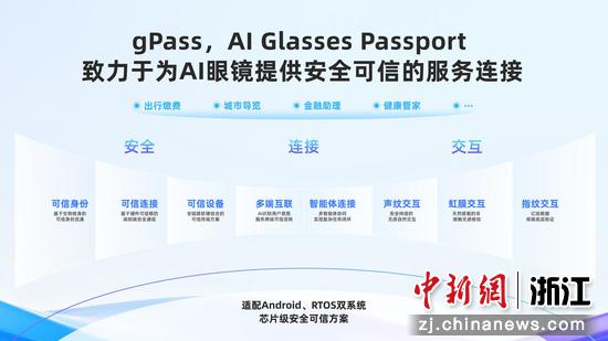 首个智能终端可信连接技术框架——gPass。蚂蚁集团供图 首个智能终端可信连接技术框架——gPass。蚂蚁集团供图