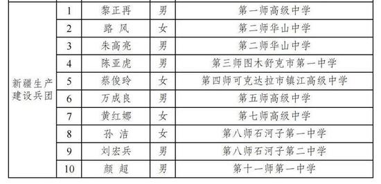 兵团10名教师入选名单。