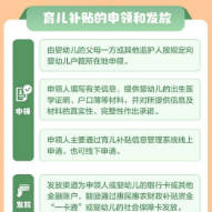 2026年育儿补贴，1月5日起全面开放申领！