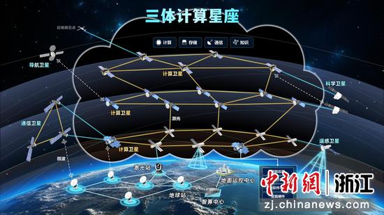 “三体计算星座”布局示意图。 浙江省科技厅供图