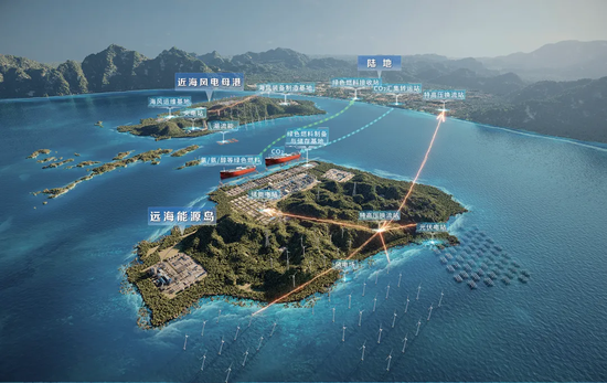 海上能源岛概念图