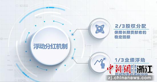 金纺公司采用浮动分红制示意图。企业&nbsp;供图