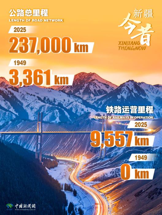 Numbers don't lie: The truth about Xinjiang