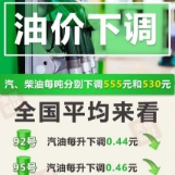 今晚24时，国内油价，今年首次下调！
