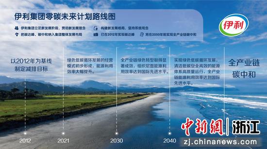 伊利集团零碳未来计划路线图。伊利 供图 伊利集团零碳未来计划路线图。伊利 供图