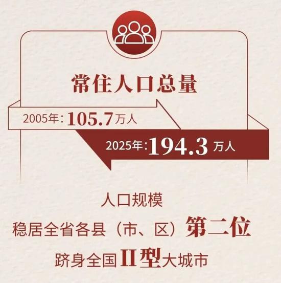 图源:义乌发布 图源:义乌发布