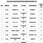乌鲁木齐人注意！端午假期1.5万余个车位免费开放，看看你家附近有没有→