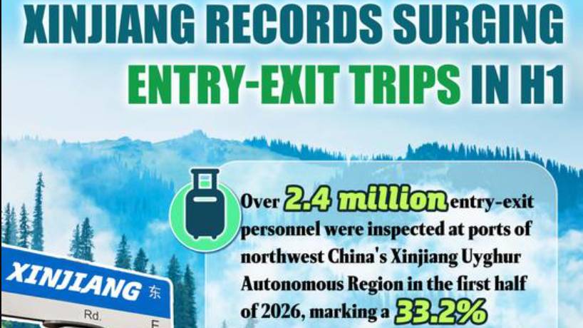 In Numbers: Xinjiang records surging entry-exit trips in H1
