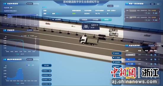 新岭隧道数字孪生全息感知平台。&nbsp;杭州南管理中心&nbsp;供图