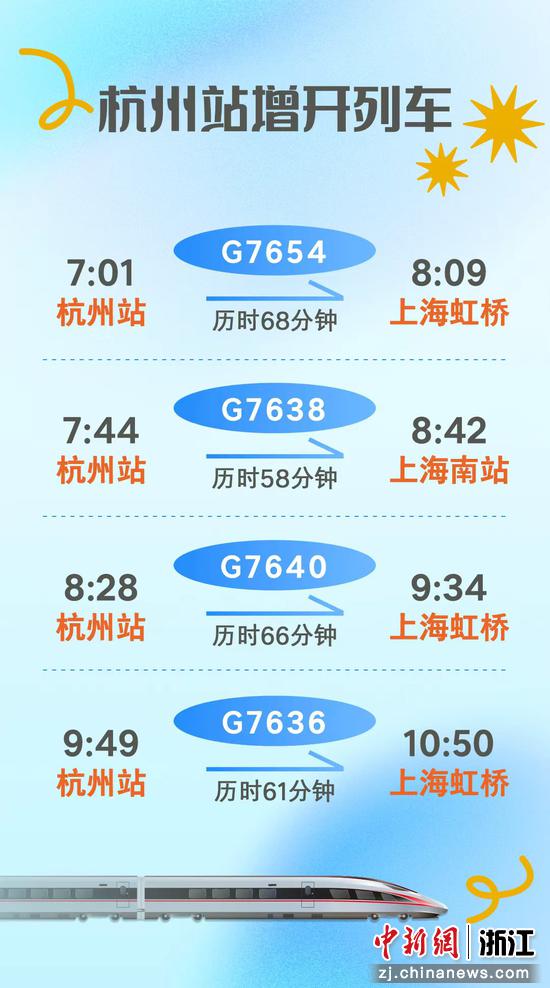 增开列车情况。铁路杭州站供图