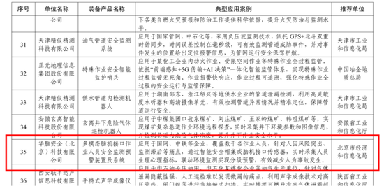 华脑安全入选2026年安全应急装备应用推广典型案例（名单节选）。e