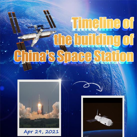 Timeline of the building of China's Space Station