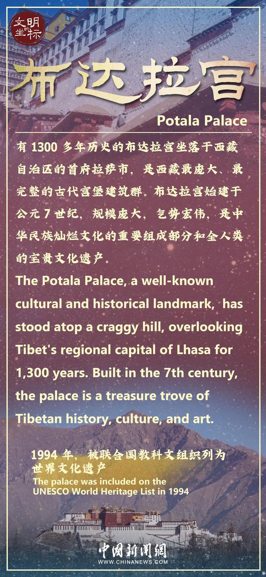 Cradle of Civilization: Potala Palace