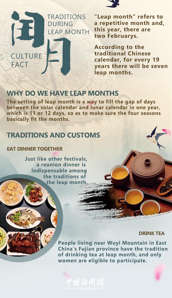 Culture Fact: Traditions during leap month