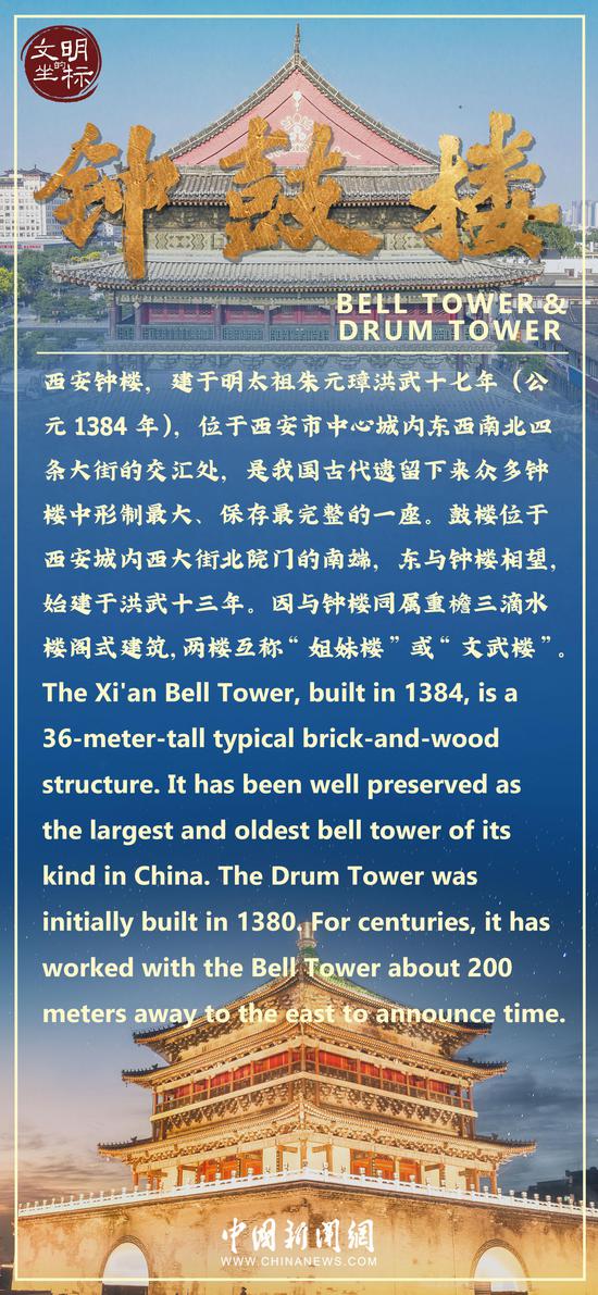 Cradle of civiliazation: Xi'an Bell Tower
