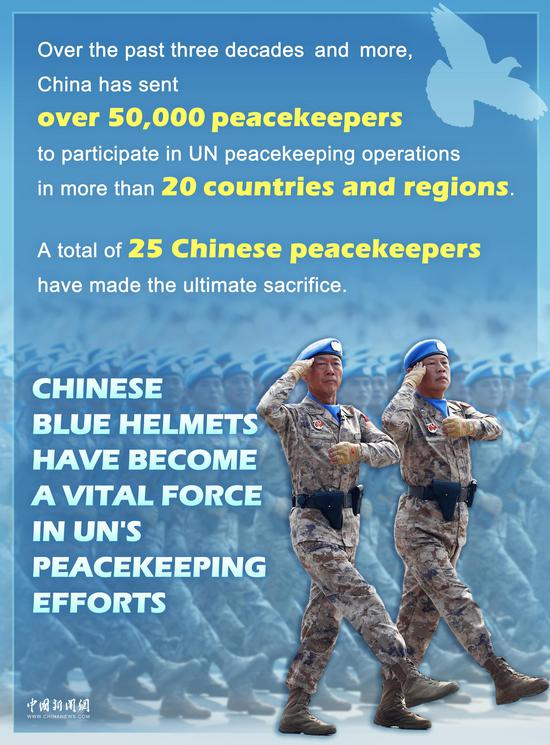 Chinese Blue Helmets have become a vital force in UN's peacekeeping efforts