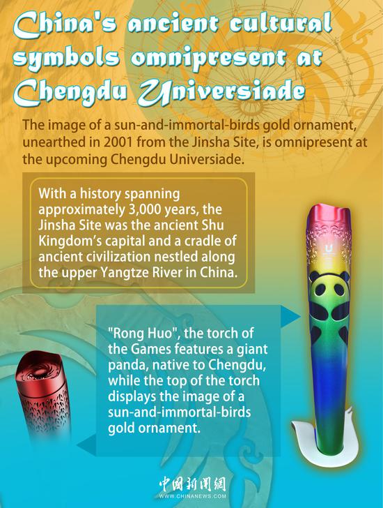 Culture Fact: China's ancient cultural symbols omnipresent at Chengdu Universiade 