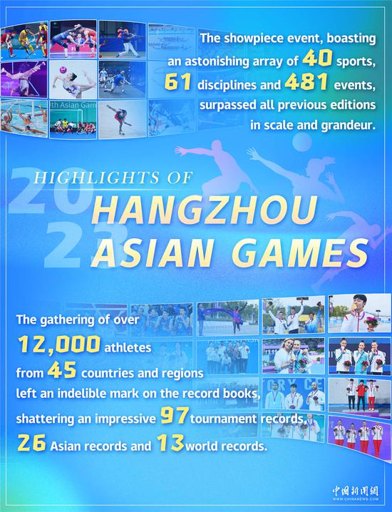 Highlights of Hangzhou Asian Games