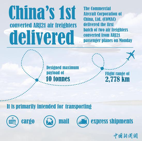 In Numbers: China delivers first two converted ARJ21 air freighters