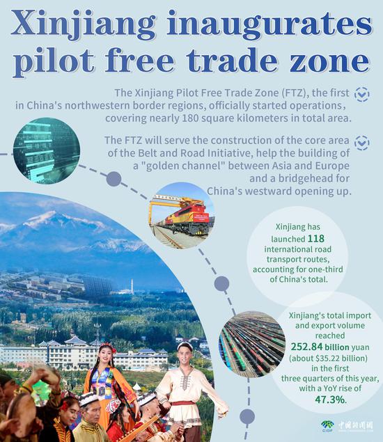 Xinjiang inaugurates pilot free trade zone