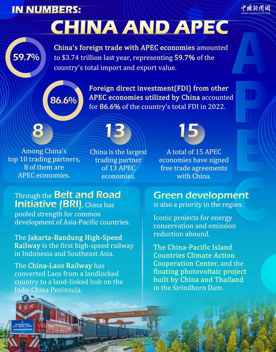 In Numbers: China and APEC