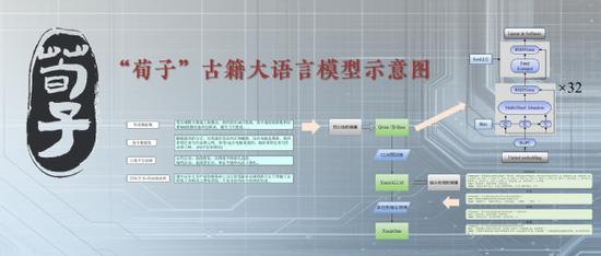 Illustration of the Xunzi artificial intelligence large language model (Photo/njau.edu.cn)