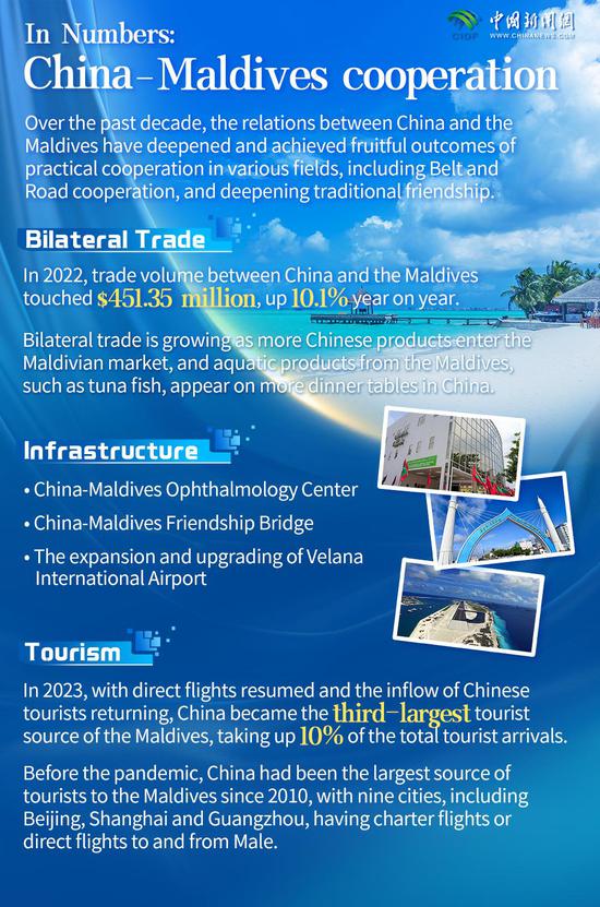 In Numbers: China-Maldives cooperation