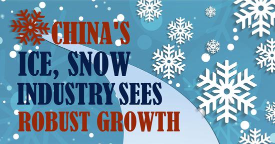 In Numbers: China's ice, snow industry sees robust growth
