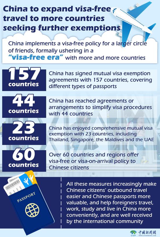 In Numbers: China to expand visa-free travel to more countries, seeking further exemptions