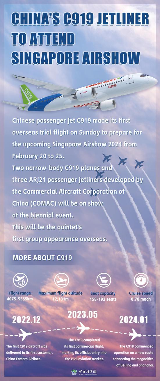 Infographic: China's C919 jetliner to attend Singapore Airshow