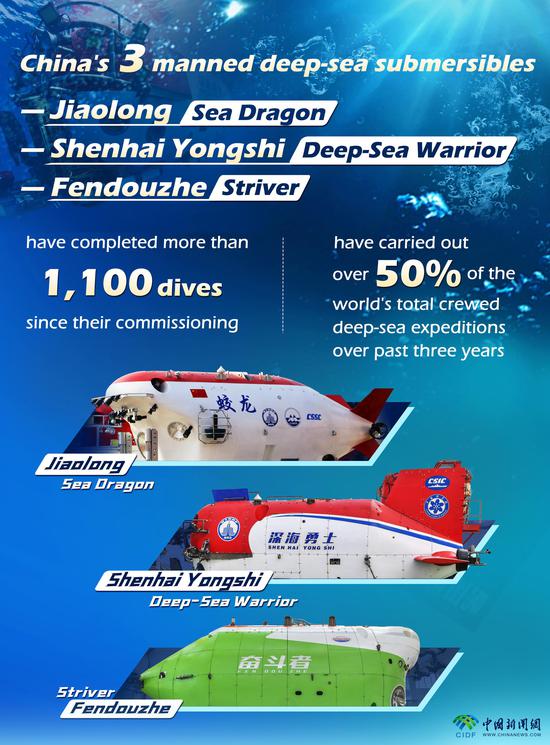 In Numbers: China's Fendouzhe submersible an achievement of new-era tech innovation