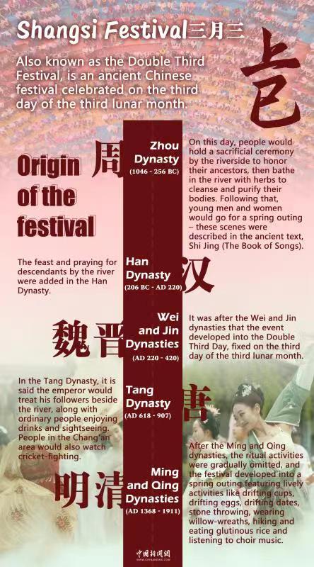 Culture Fact: Shangsi Festival