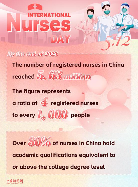 In Numbers: International Nurses Day
