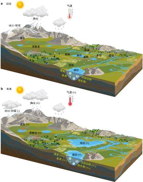 Los lagos de la meseta tibetana se expandirán un 50% para 2100 debido al cambio climático: último estudio