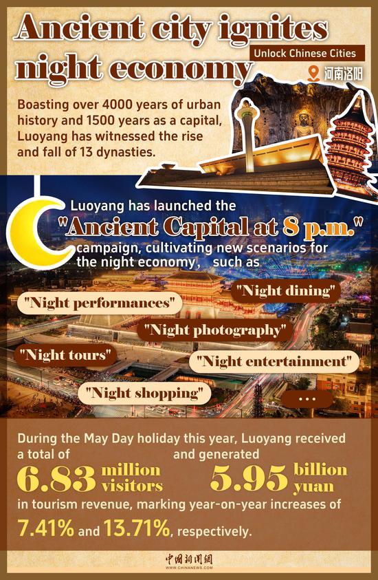 Unlock Chinese Cities | Ancient city ignites night economy