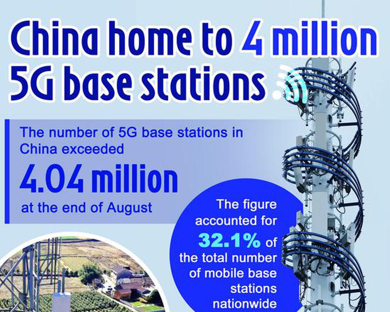 In Numbers: China home to 4 million 5G base stations