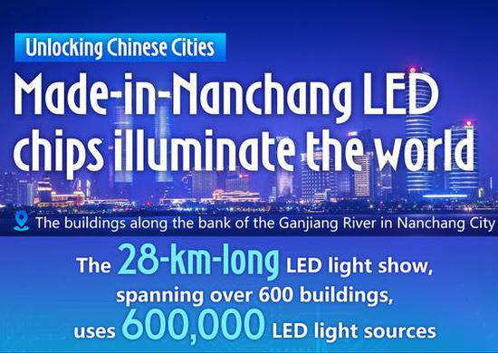 Unlocking Chinese Cities: Made-in-Nanchang LED chips illuminate the world