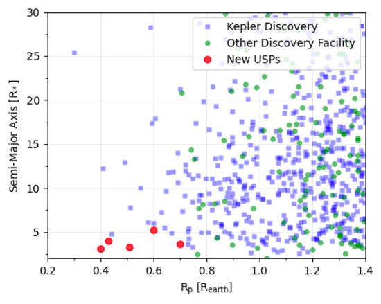 Scientists use AI to discover 4 smallest exoplanets closest to host stars