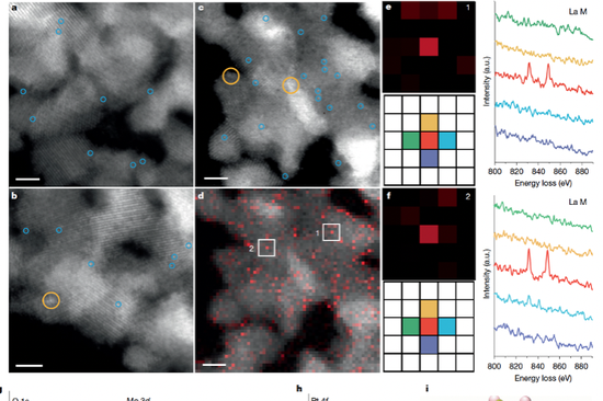 Major finding made in catalytic H2 production