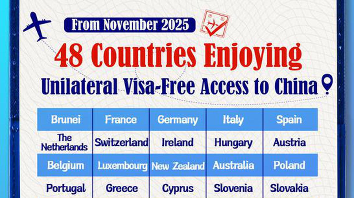 Citizens of 48 countries enjoy unilateral visa-free access to China