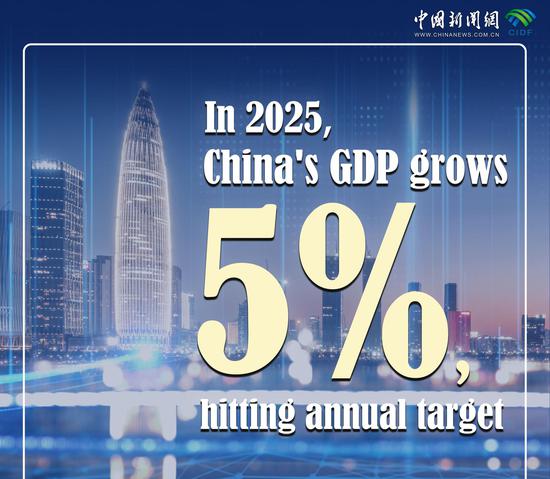 China's Economy: Key Facts and Figures