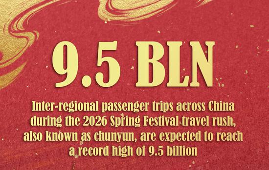 China expects record-high passenger trips during 2026 Spring Festival travel rush
